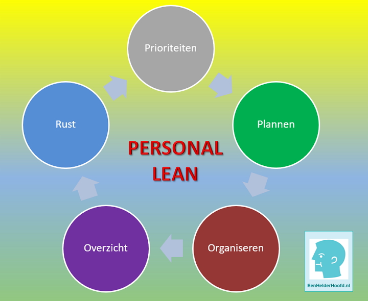 training personal lean timemanagement