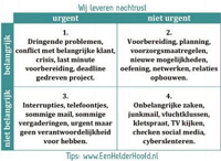 plannen met de prioriteitenmatrix